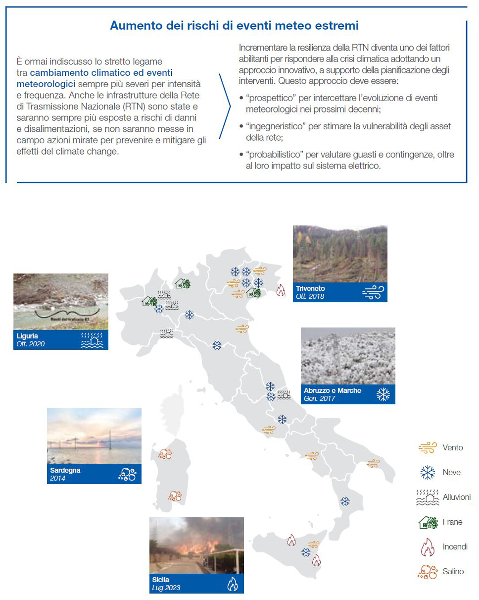 Piano di sviluppo Terna 2025, a prova di clima